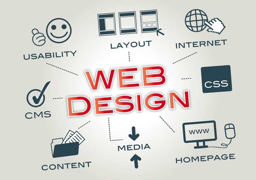 Website Designing company in Nangloi